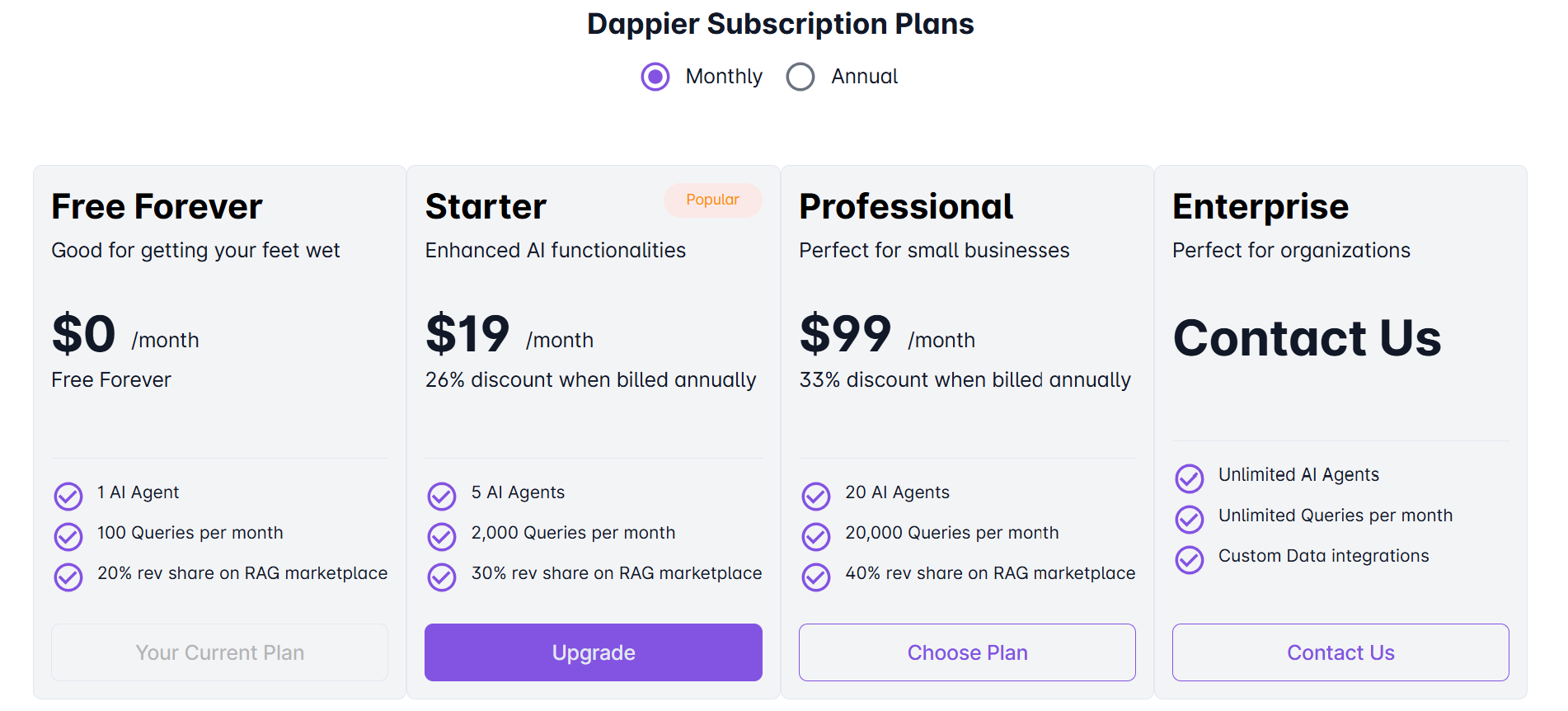 Dappier pricing tiers