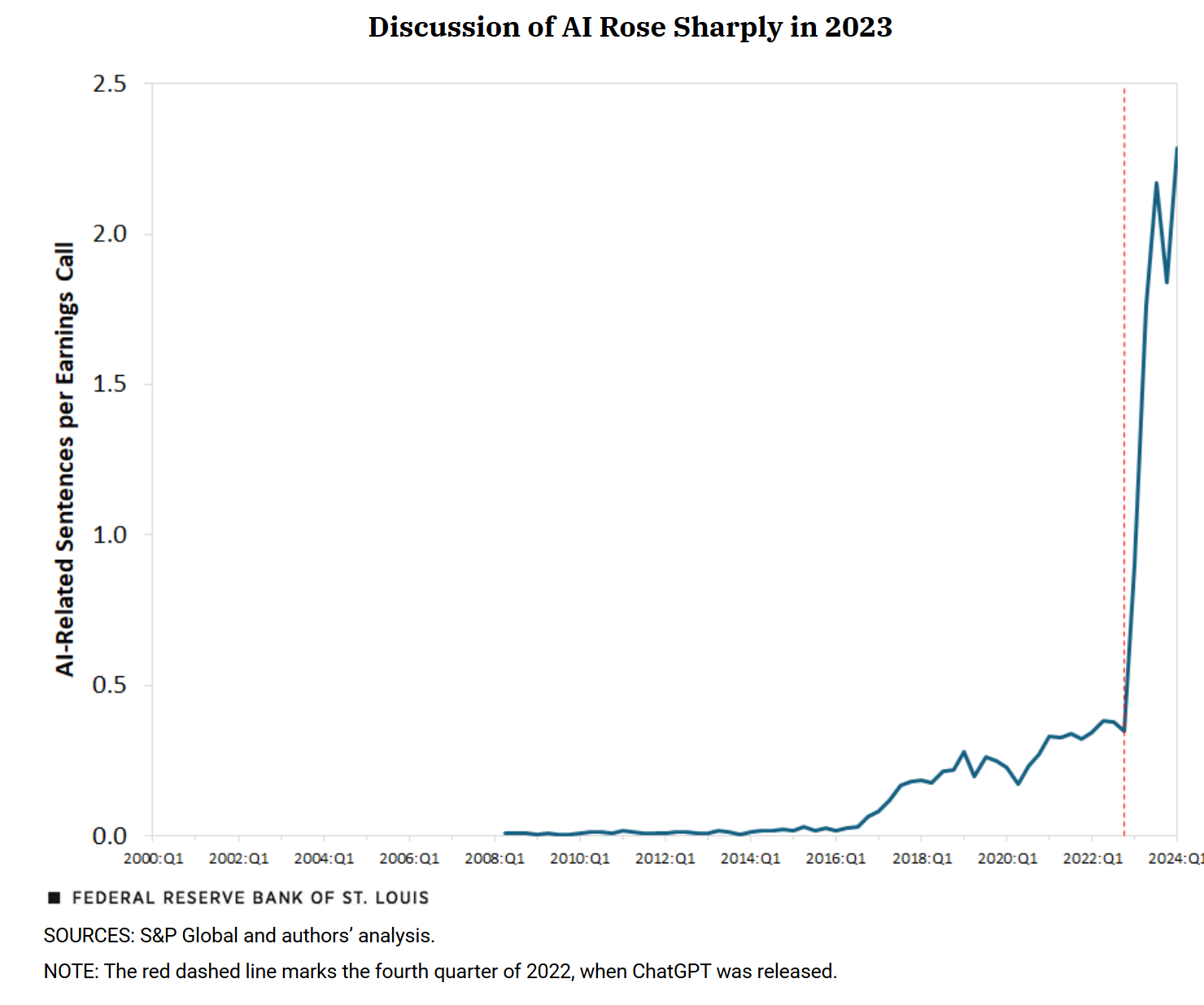 AI-related mentions in earnings transcripts